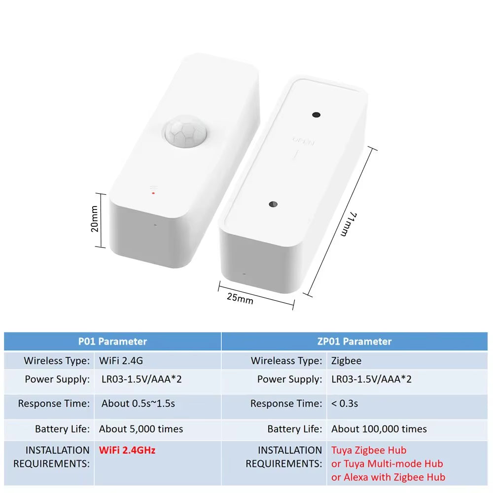 Tuya Wifi Zigbee PIR Motion Sensor Smart Home Human Body Infrared Detector Security Smart Life Works with Alexa Google Home